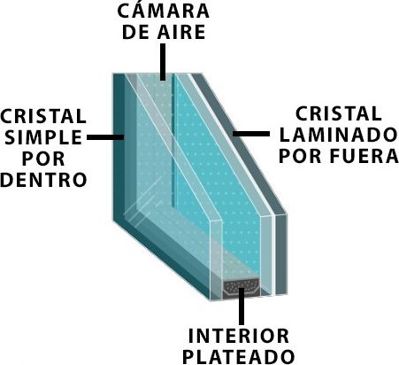 Cristal De Camara